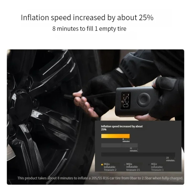 Xiaomi Mijia Electric Inflator Pump 2 Portable 150psi Max Basketball Tire Fast Inflation 2000mAh Air Compressor With Lighting