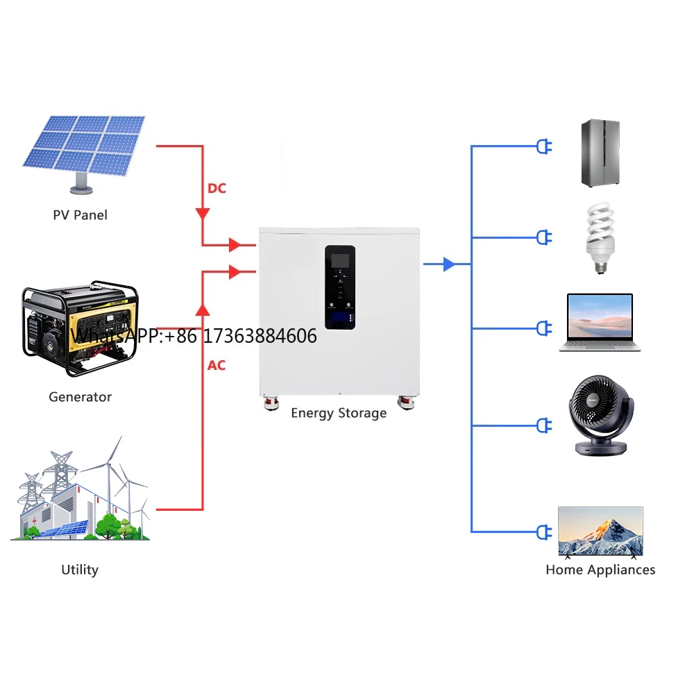 51.2v 28kwh 560Ah Built in 12kw Inverter 3 Phase 220v/380v All in One +5A Active Balancer+WiFi Module+DDP
