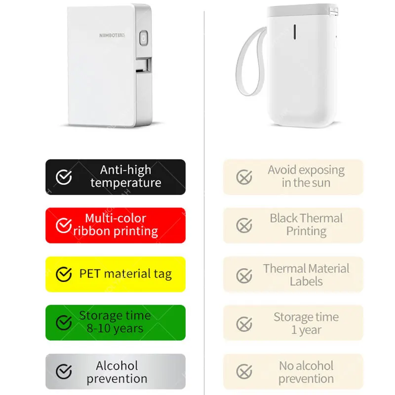 Imagem -02 - Niimbot-transferência Térmica Etiqueta Impressora com Fita Mini Label Maker Máquina do Telefone Móvel D11 B18