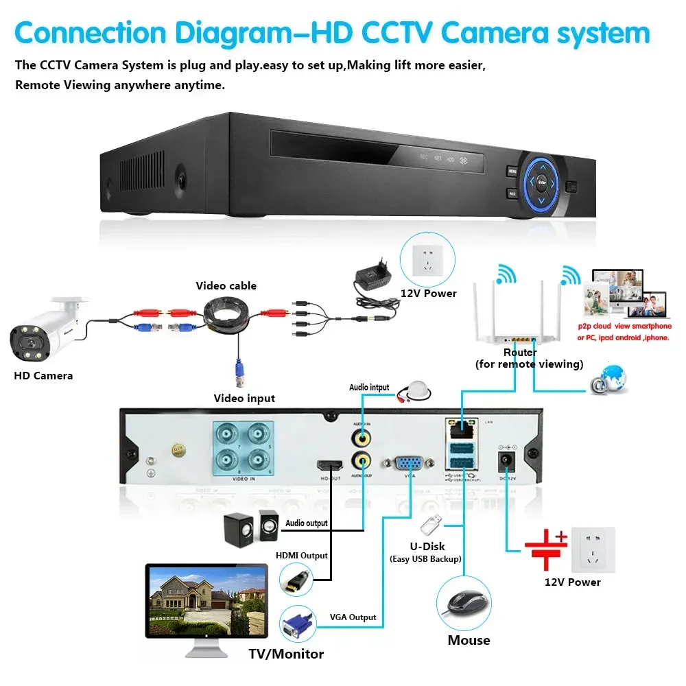 Imagem -06 - Câmera de Cctv Ahd 4k 8mp 5mp Bnc Vigilância por Vídeo Cctv Segurança Doméstica Analógico Bala Cor Visão Noturna