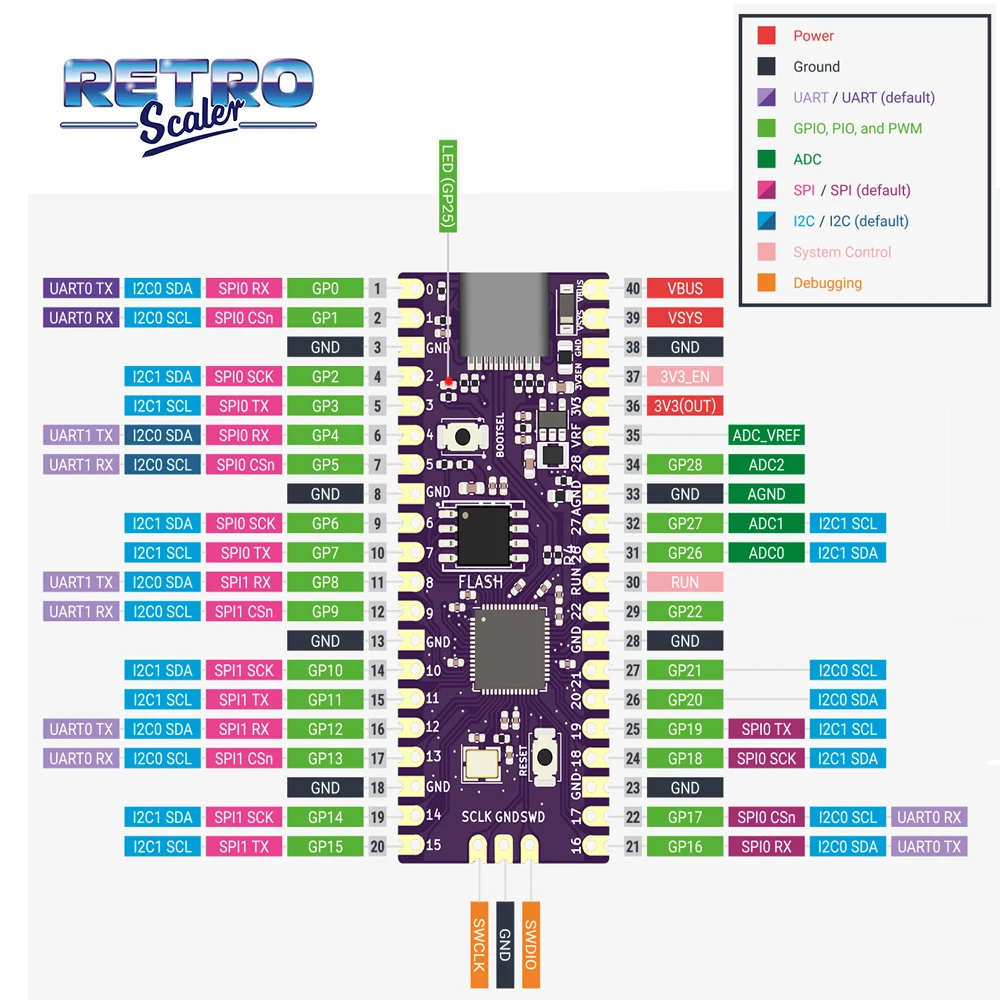 Pico Boot Board RP2040 Dual-Core 264KB ARM and 16MB Flash Low-Power Microcomputers High-Performance Cortex-M0 for NGC Console