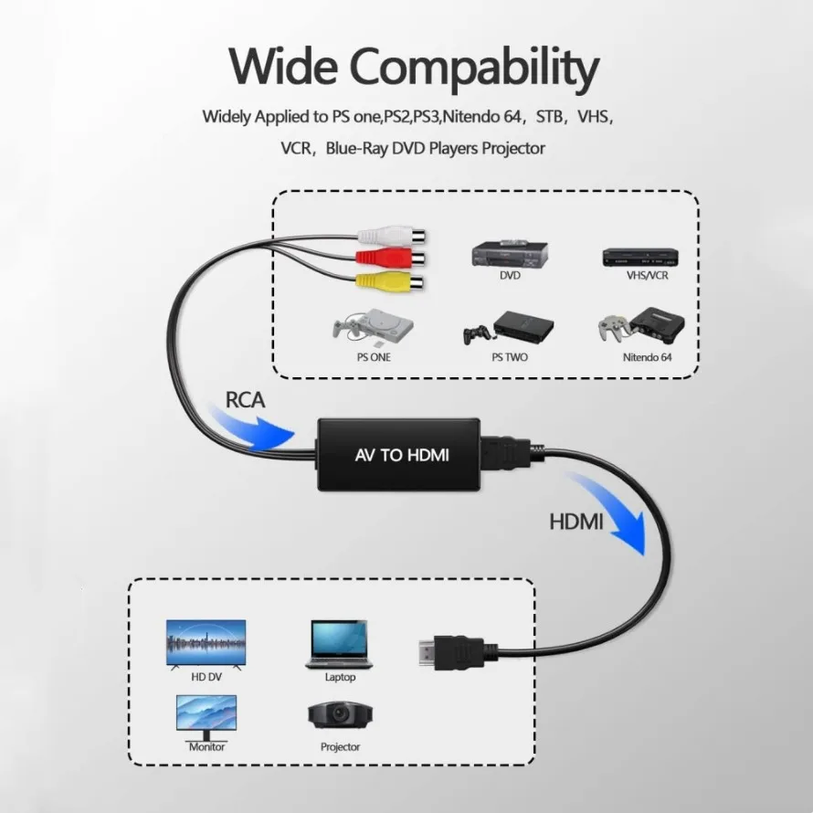 RCA to HDMI-compatible Converter Cable 1080P AV to HDMI-compatible Adapter For PS1/2/3 STB Xbox VHS VCR Blue-Ray DVD Players