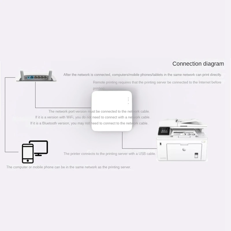 NP332 3-Port USB Network Print Server Multi-Interface Network Print Server Easy Install (Network + Bluetooth + Wifi Version)