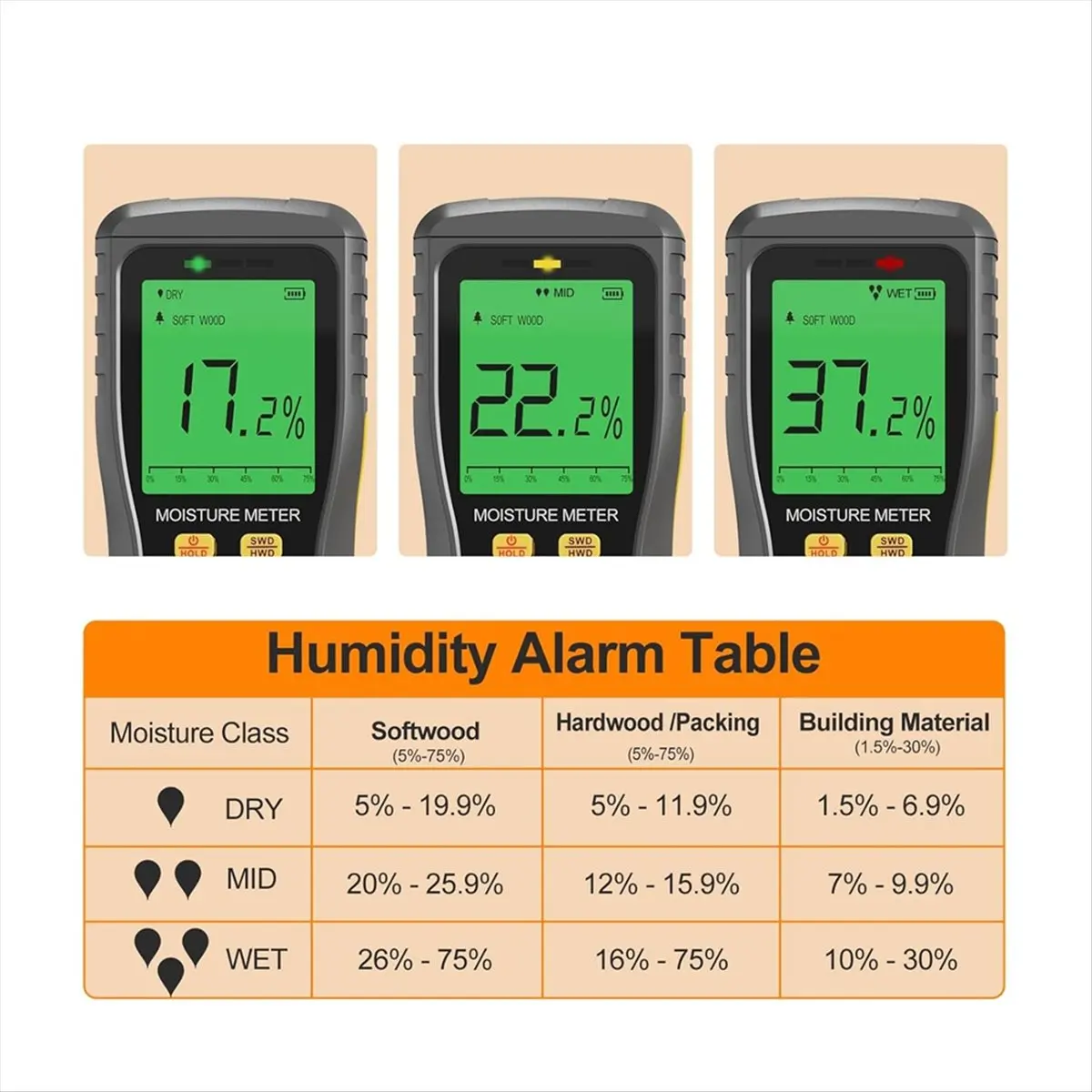 MALL Pinless Wood Moisture Meters,Non-Destructive Moisture Detection in Drywall,High Moisture Content Alerts for Building
