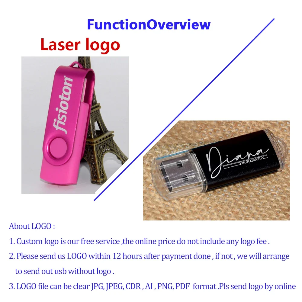 Imagem -02 - Flash Usb com Logotipo Personalizado Pen Drive Memory Stick 4gb 8gb 16gb 32gb 64gb 128gb 1gb 2gb Preço Baixo 50 Pcs Unidade