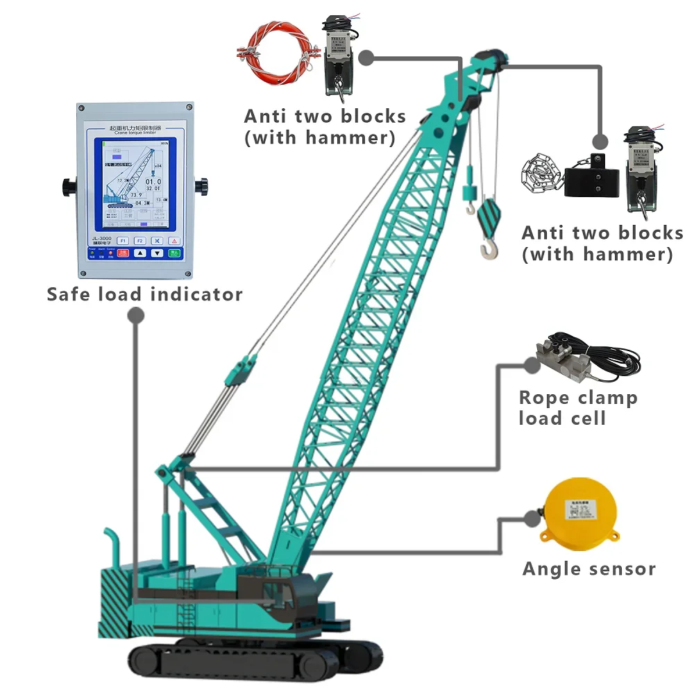 

Origin Button Type Load Moment Indicator Used On Crawler Cranes