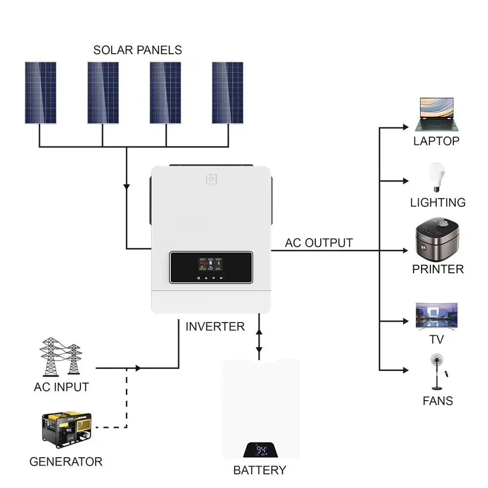 Kit de système solaire 6KW 10KW 4KW 8KW 11KW MPPT onduleur solaire hybride hors réseau 6000 Watts système solaire hors réseau