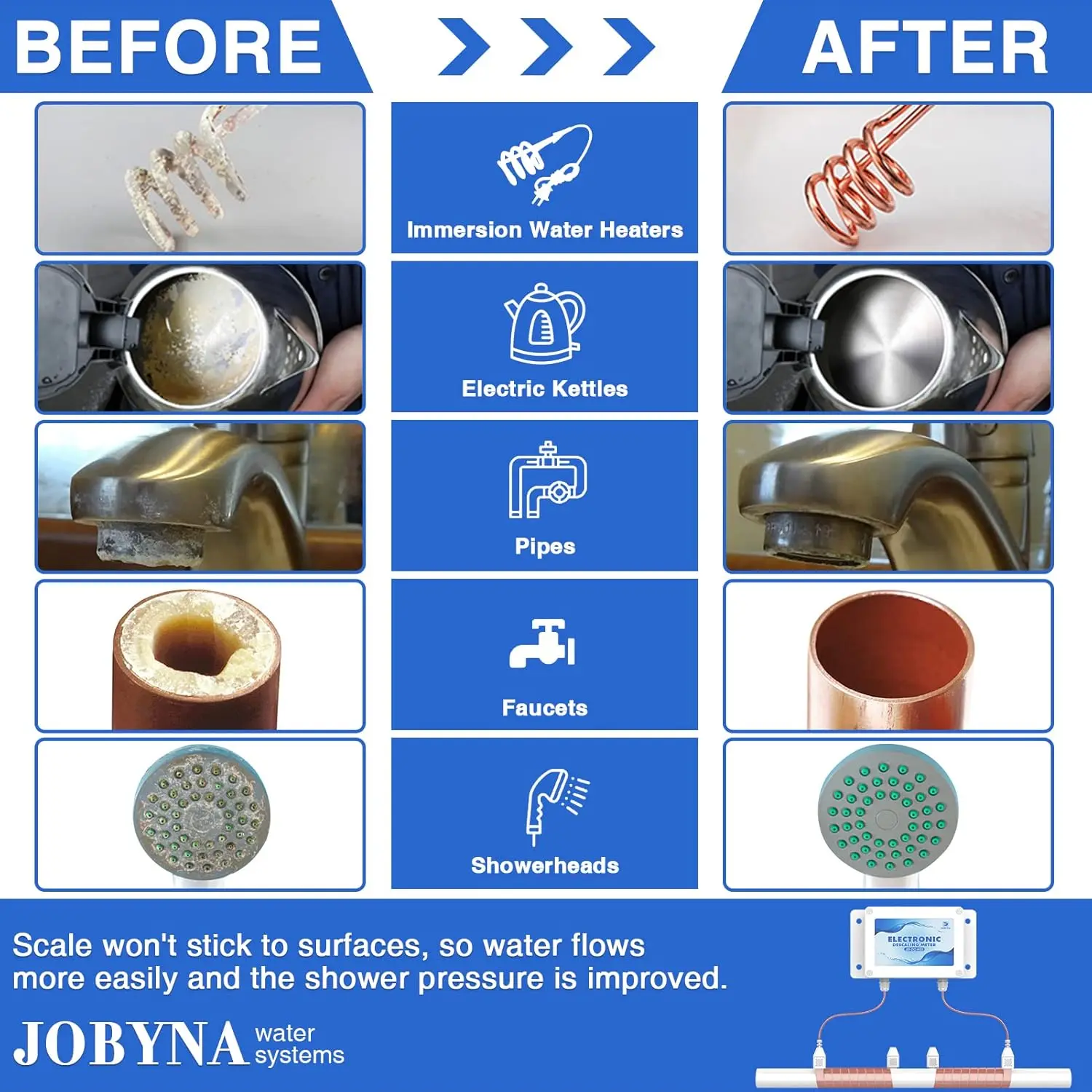 Water Descaler System, Alternative Chemical and Salt Free Water Softener Systems Whole House, Prevents Scale Build-up in Pipe, 3