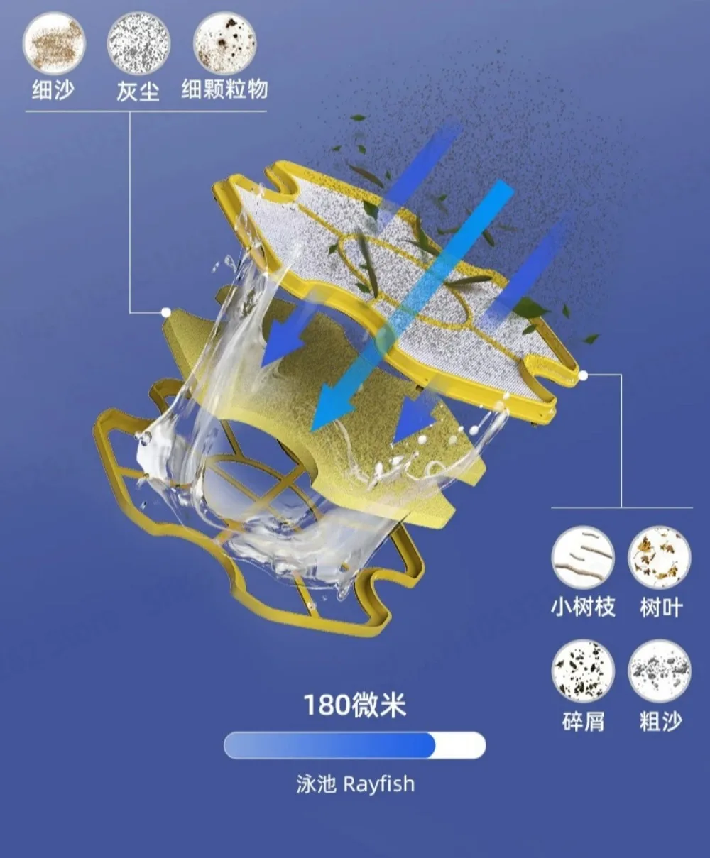 S2 Ultra Automatic Pool Vacuum Robot Wall Climbing Underwater Cleaner for Home