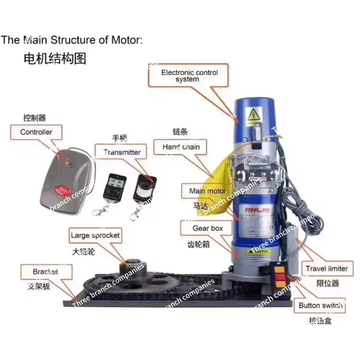 

DC800KG rolling shutter motor