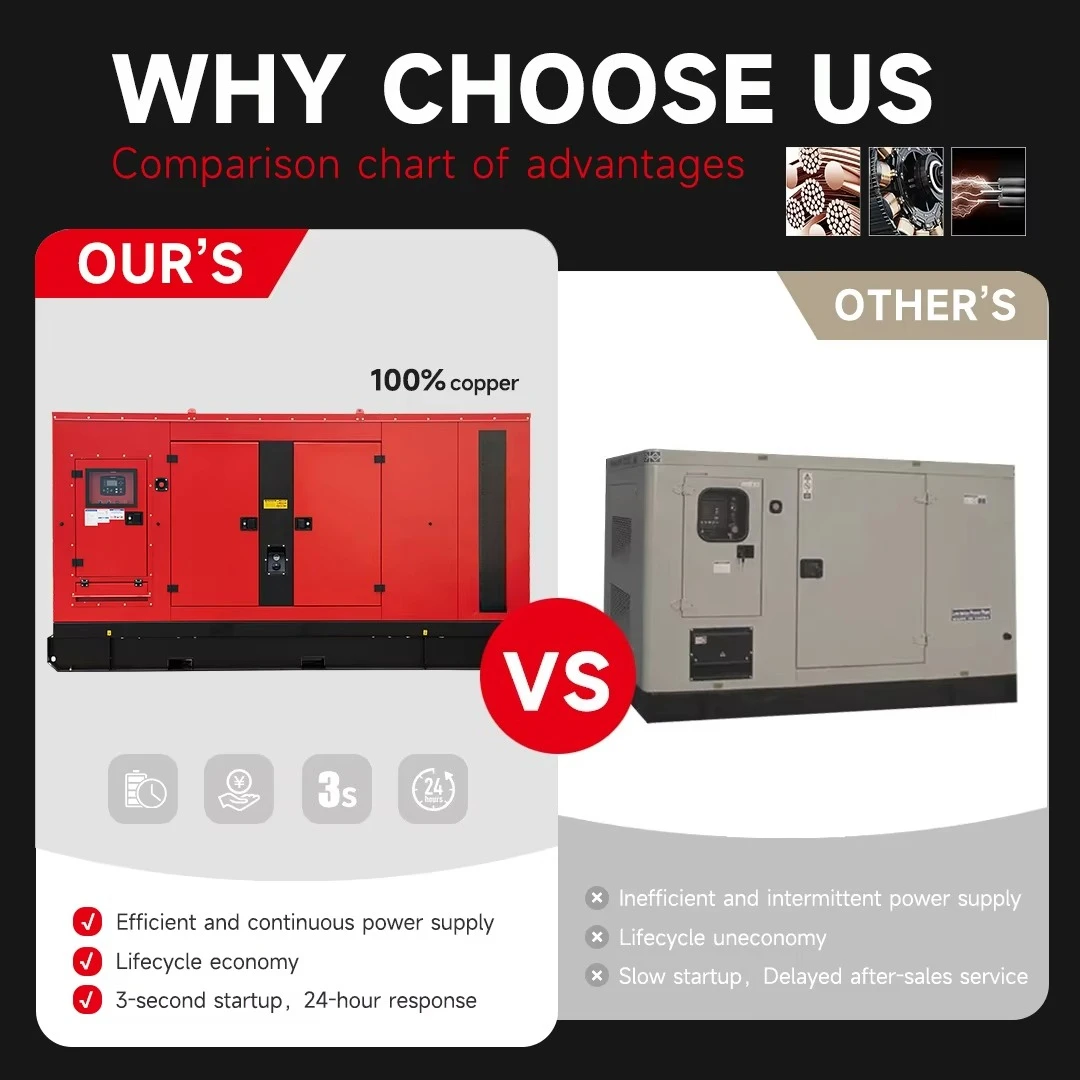 1250kva Container Type Genset CumminsBackup Diesel Generators Set 3 Phase Electric Power Genset Engine