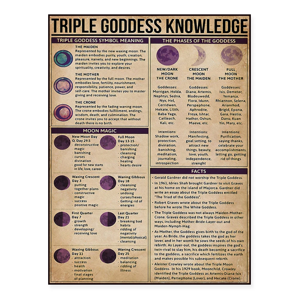 Triple Goddess Knowledge Poster Witch Poster, Witch Art, Witch Print Witch Gift, Witch Home Decor