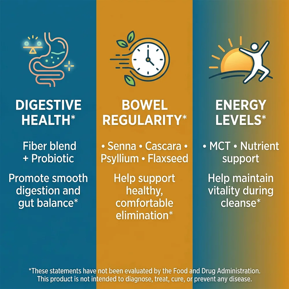 Colon Cleanser Detox - 15 Day Natural Capsules for Constipation Relief & Bloating Support, Detoxify & Boost Energy