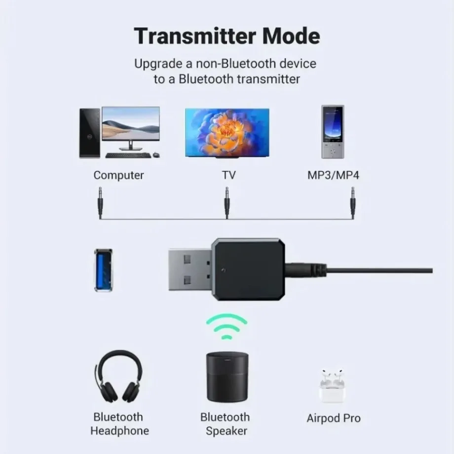 НОВЫЙ KN318 Bluetooth 5.1 USB-аудиоадаптер-беспроводной передатчик и приемник для автомобильной стереосистемы/ПК/телевизора с 3,5 мм AUX и микрофоном громкой связи