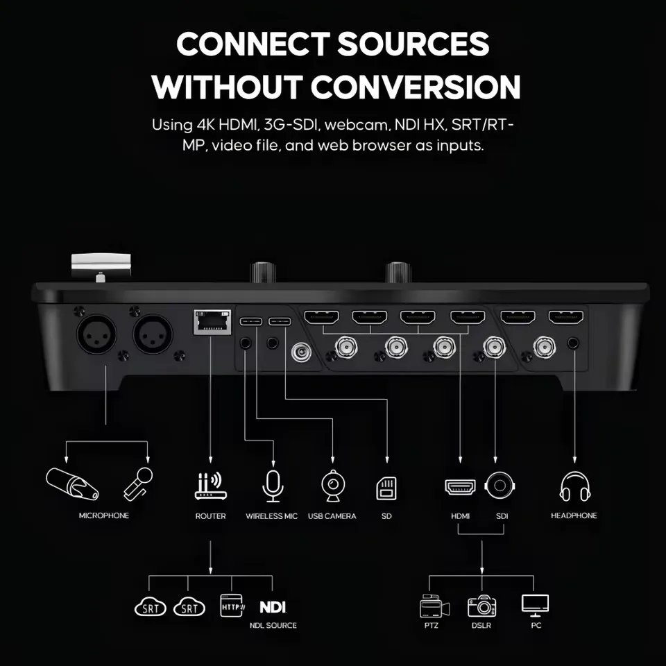 R*Y様 Osee GoStream Duet SDI Osee GoStream Duet 8 ISO 4 HDMI&SDI Inputs 4 Stream Inputs Video