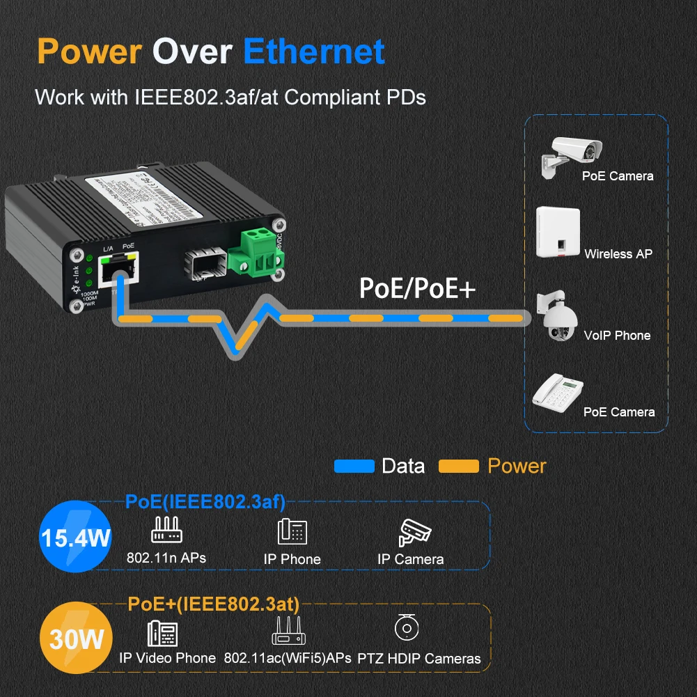 Imagem -03 - Mini Conversor Industrial 1248vdc dos Meios do Gigabit do Ponto de Entrada 30w 60w Comuta Ethernet do Din do Porto com Caixa de Alumínio de Sfp