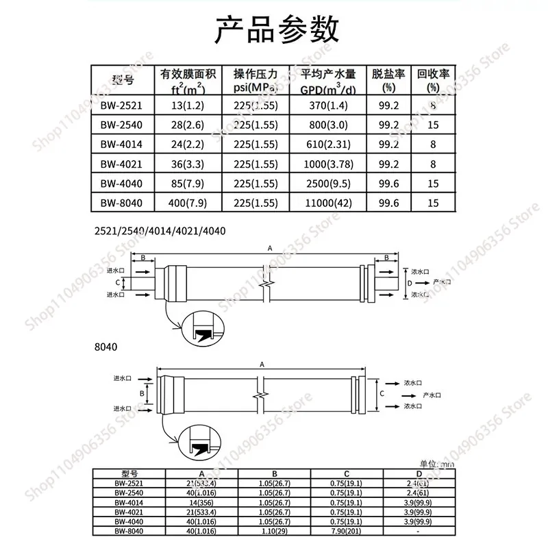 for 2540 Reverse Osmosis Sea Water Desalination Membrane 2.5 Inch SW30-2540 RO Membrane