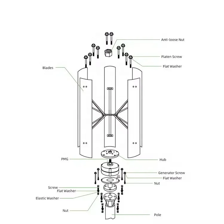 H-نوع 5KW 10KW 20KW مايكرو العمودي مولد تربيني الرياح مولد الرياح الصغيرة توربينات الرياح تحكم المنزل