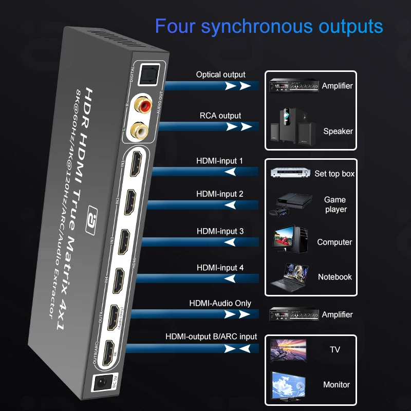 HDMI 2.1 Switcher 4x1 8k@60hz HDMI-Compatible 8K Audio Extractor with HDR 10+ ARC CEC For PS5 XBOX Dolby HD/DTS HD/AC3/DTS/LPCM