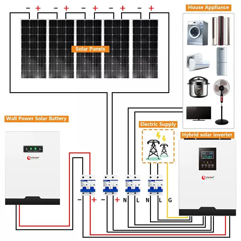 Sprzedaż hurtowa przenośne 3000 Wat 7,5 kW 6kW 6,6 kW 7500w 5000 Wat System zasilanie panelem słonecznym 220v cena w Pakistanie z ceną