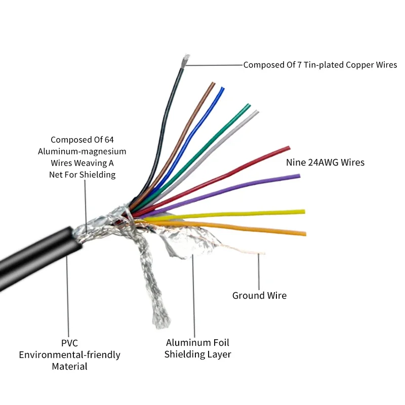 9Pin 15Pin Double Shielded Line Pure Copper RS232 485 Communication Signal Cable RVVP Control Wire Serial Port American 28-24AWG