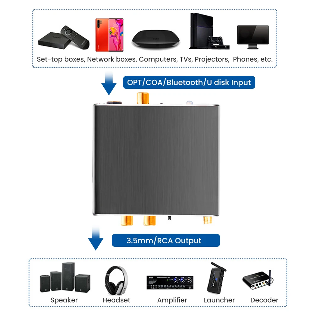 AIYIMA Bluetooth 5.0 Receiver Lossless Audio Box Amplifier Fiber Coaxial RCA Microphone Decoder Sound Box Amplifier Converter