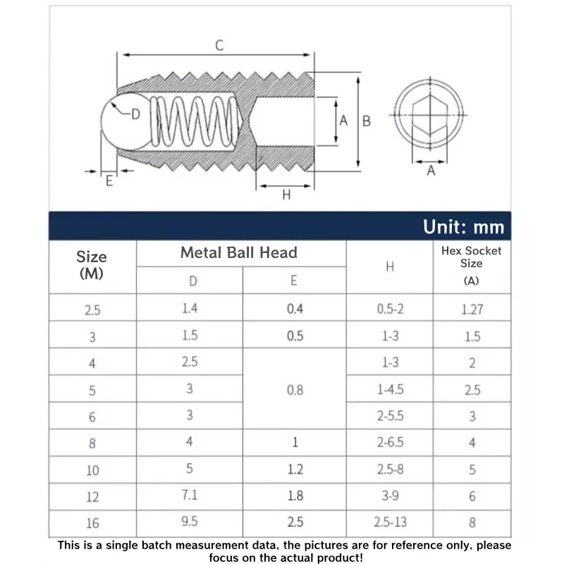 1-20pcs 304 A2 Stainless Steel Hex Socket Allen Spring Ball Plunger Grub Point Set Screw Bolt M2.5 M3 M4 M5 M6 M8 M10 M12 M16
