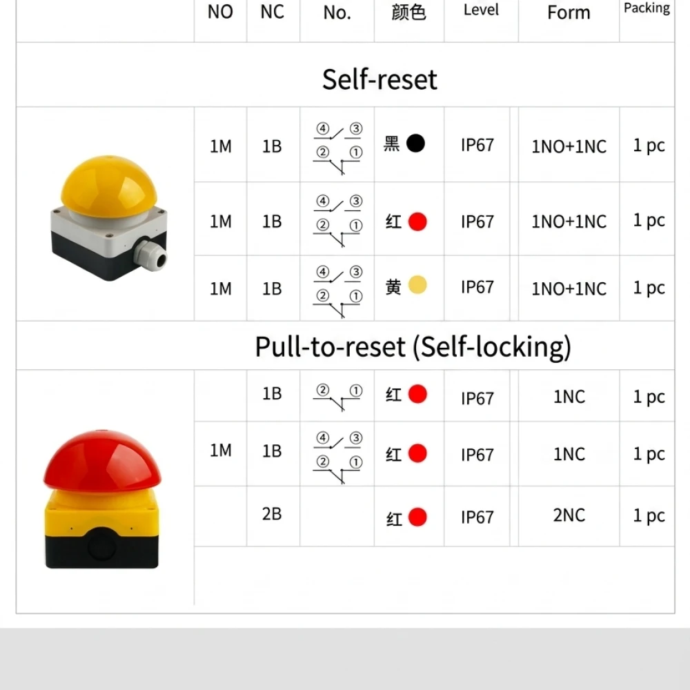 Automation Industrial Mushroom Head Emergency Stop Switch Self Reset Latching Foot Pedal Hand Operated Machine Tool
