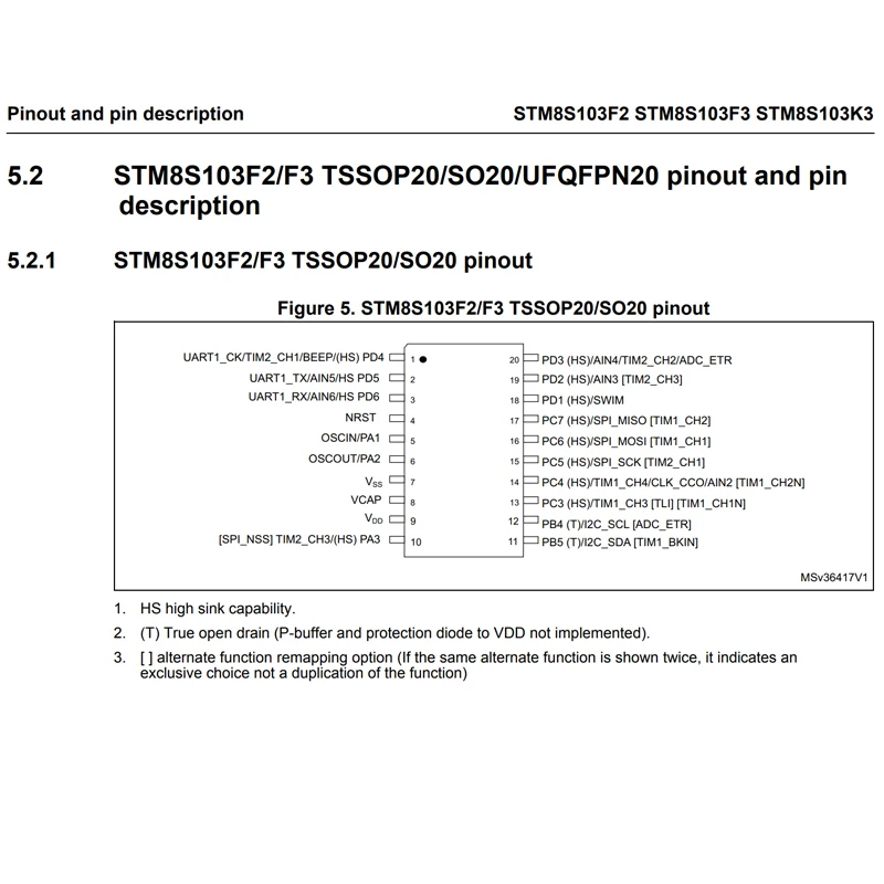 5PCS STM8S103F3P6TR TSSOP-20 code 8S143F3P6 16MHz/8KB flash/8-bit microcontroller MCU