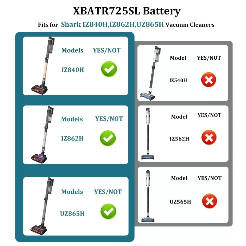 New 25.2V 2350mAh for Shark XBATR725SL XBATR725SLEU Vacuum Cleaner Battery with Charger