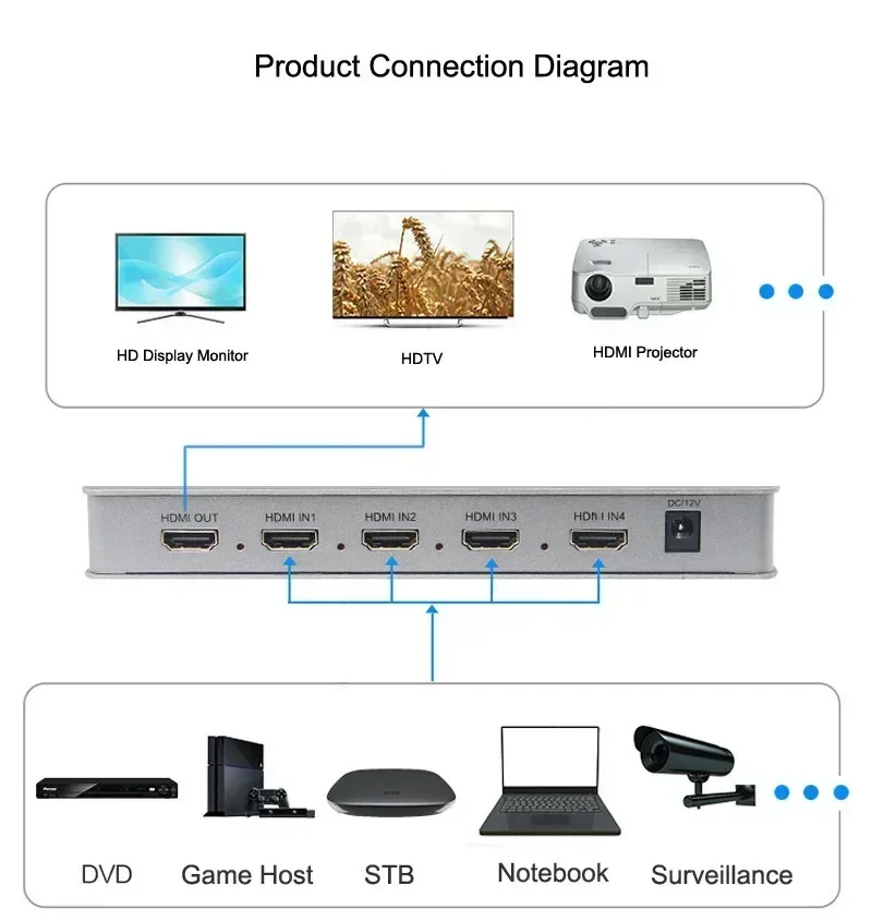 1080P 4x1 HDMI Multi-viewer 4 Port HDMI Multiviewer 4x1 Quad Screen Multi-viewer Seamless Switch for PS4 Camera Laptop PC to TV