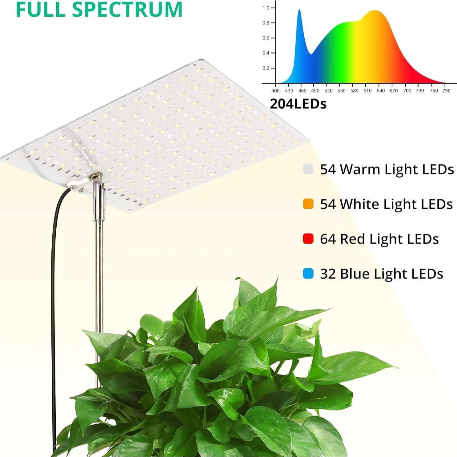 New LED plant growth lamp with adjustable full spectrum light for green plants, flowers, aquatic plants, succulents
