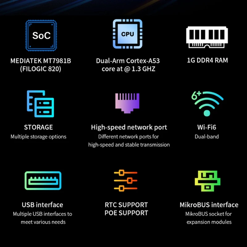 For Banana Pi Openwrt One Router Board Mediatek MT7981B 1GB DDR4 2.5Gbe RJ45 And Gigabit Ethernet RJ45 Router