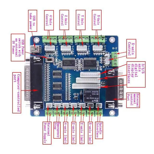 Upgrade Usb 5 Axis Cnc Breakout Board Interface Adapter For Stepper Motor Driver