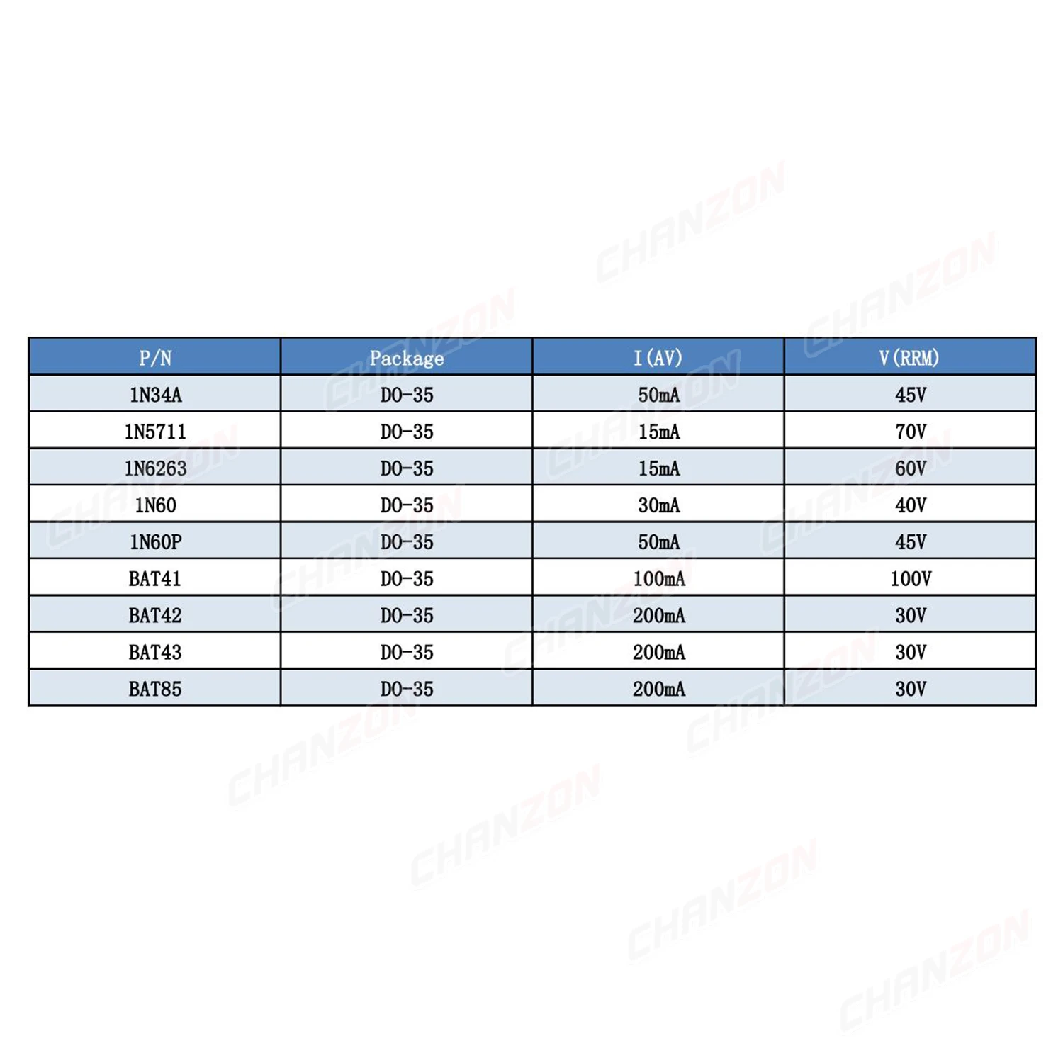 1N34A 1N5711 1N6263 1N60 1N60P BAT41 BAT42 BAT43 BAT85 Diodo de barreira Schottky de sinal pequeno axial DO-35 30V 40V 45V 60V 70V 100V