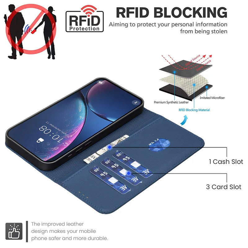 Rfid Blocking Walle…