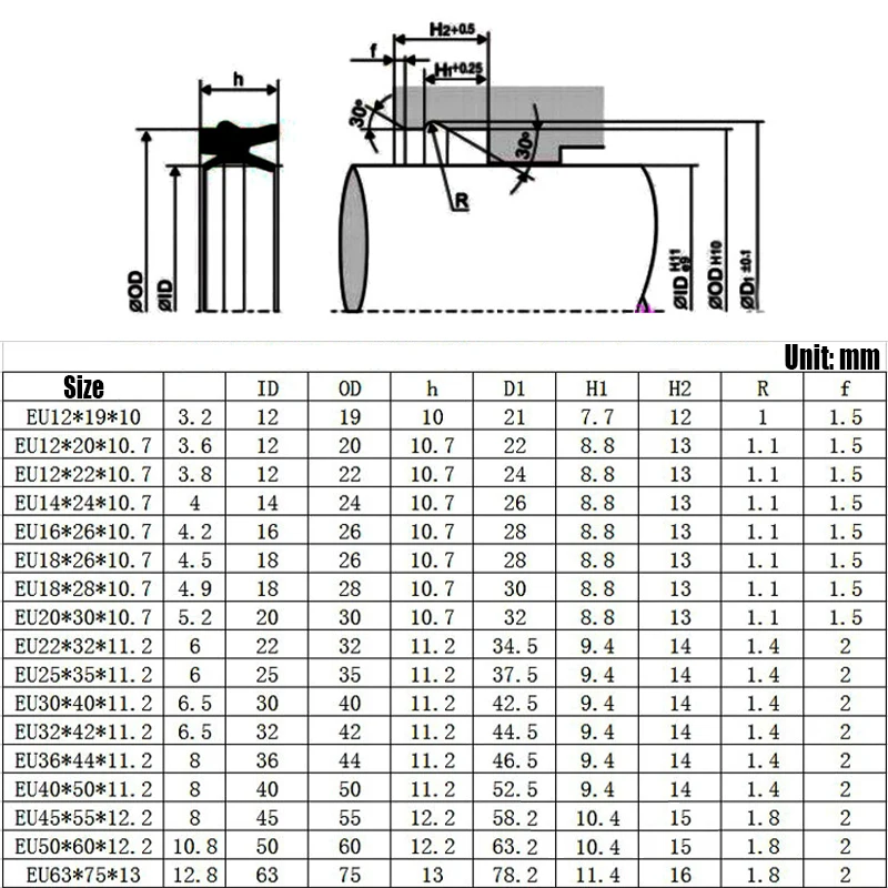 1PCS EU Type Seal Ring Polyurethane Hydraulic Cylinder Piston Rod Bidirectional Gasket Dual Purpose Air Seal Oil Seal Washer