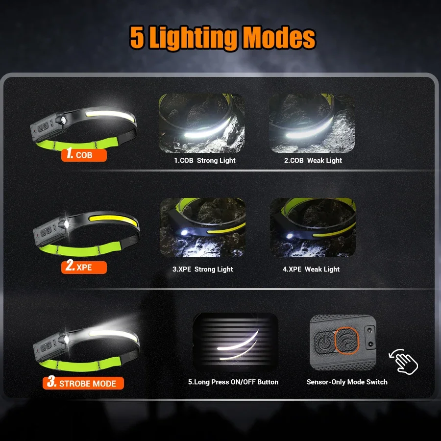 Picture 6: High-power LED Headlamp USB Rechargeable 3-mode Lighting Headlight Flashlight Built in Battery Working Light Camping Torch Light