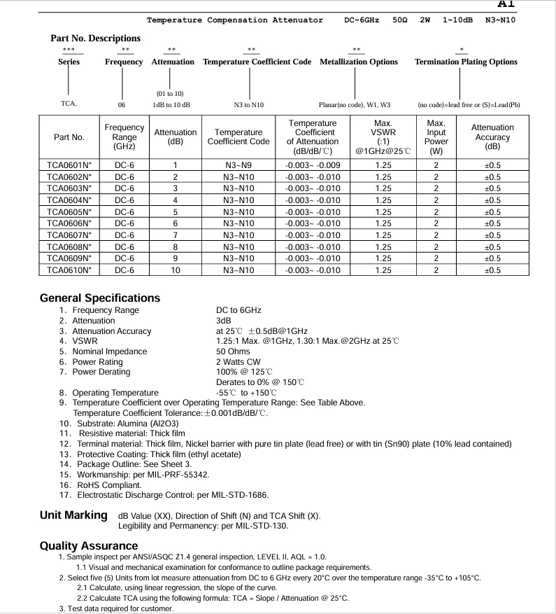 Atenuador da compensação da temperatura, 5 PCes, 3.1 × 3.7 × 0.53 (milímetro), 6GHz 50ohms/R 2W, TCA0603N10