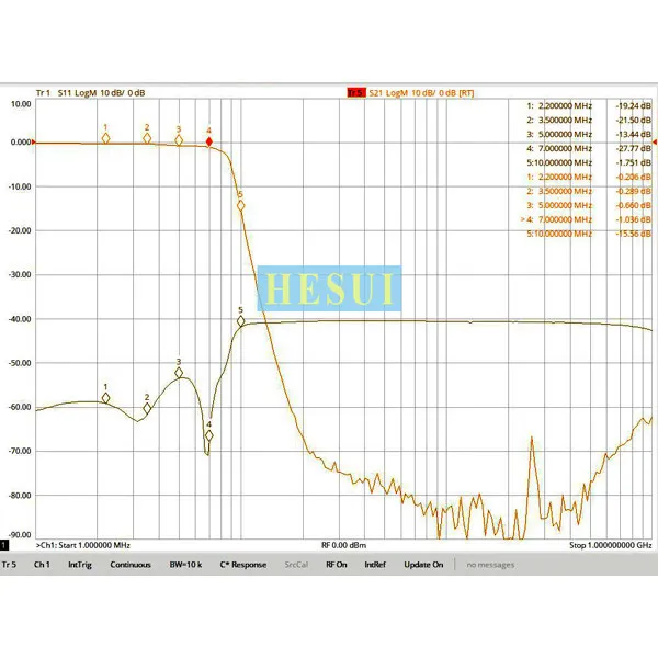 7MHz BNC Interface Low Pass Filter, LC Discrete Component Fabrication, Compact