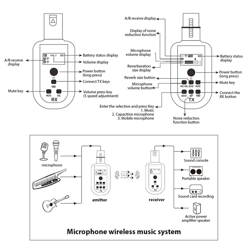 SL-100 Microphone Wireless Xlr Transmitter Receiver UHF Wireless Mic System For Audio Mixer Electric Guitar Bass Noise