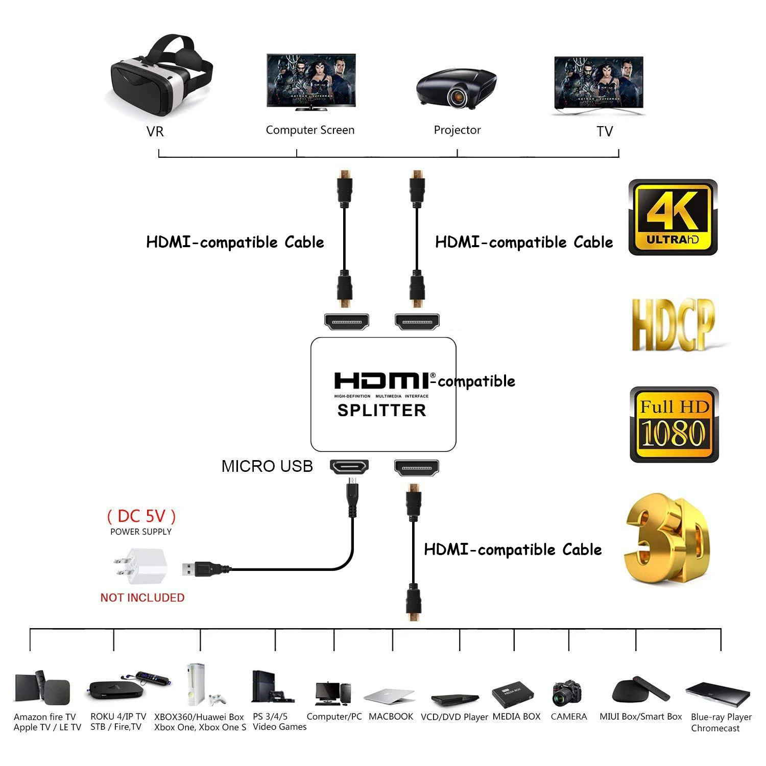 4K HDMI-compatible Splitter Full HD 1080P Video Switch Switcher 1X2 Split 1 Input 2 Output For HDTV DVD PS3 Xbox S03