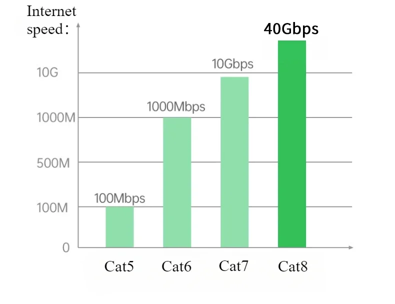 Pure Copper 40Gbps CAT8 Network Cable Computer Router Slim Home Network Connection Wire Cat6A 5G Shielded Soft Flat Line 10 Gbps