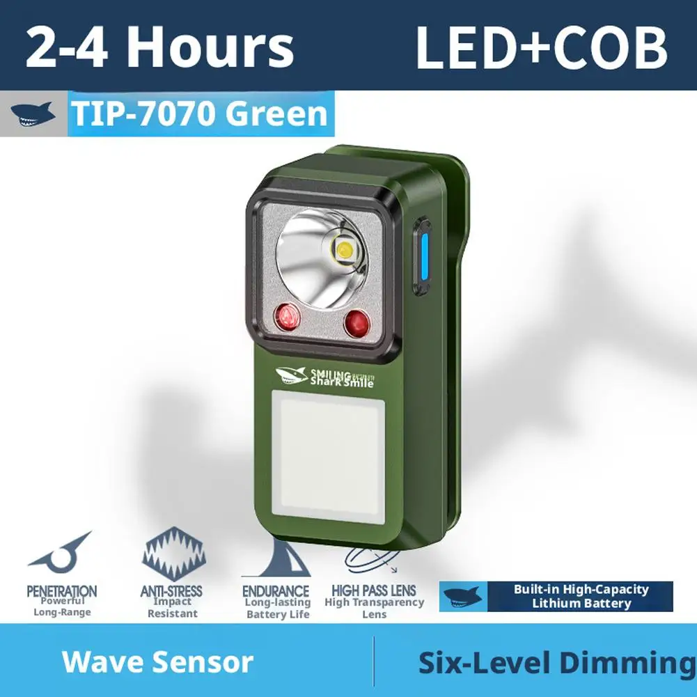 

USB C Headlamp EDC Clip Flashlight ,Magnetic Clip-on Rechargeable Work Light,Waterproof Flashlight for Outdoor and Indoor Use