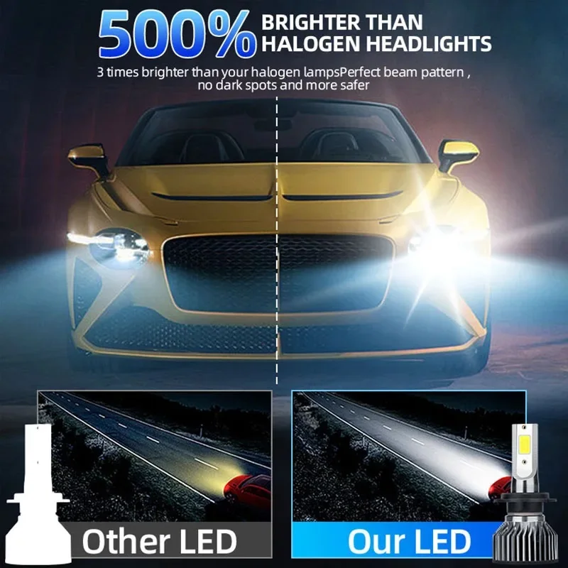 2pcs No Dark Spots LED Headlight Kit, Mini H4 H11 H7 Bulbs 12000LM 6000K - Even Beam Pattern for H1 9005 9006 HB4