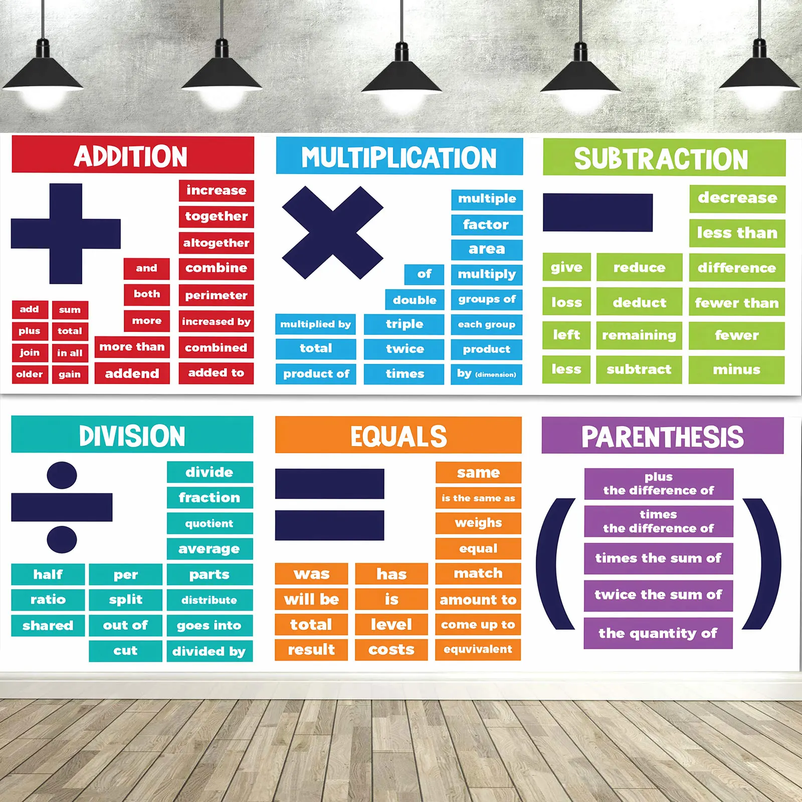 Educational Math Posters Classroom Banner Decorations Bulletin Board and Wall Decor for Elementary and Middle School