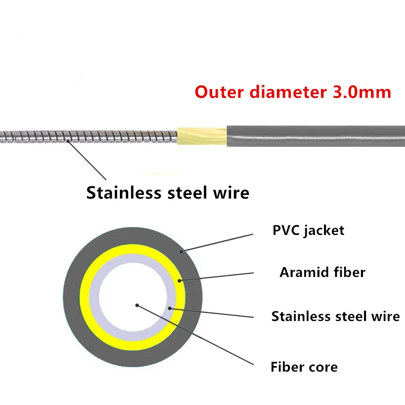 PVC Armored Multi-mode Fiber Optic Cables,OM1 62.5/125 simplex/duplex,2 cores,Outdoor Fiber Optic Jumper,LC,FC-SC-ST,10m to 50m