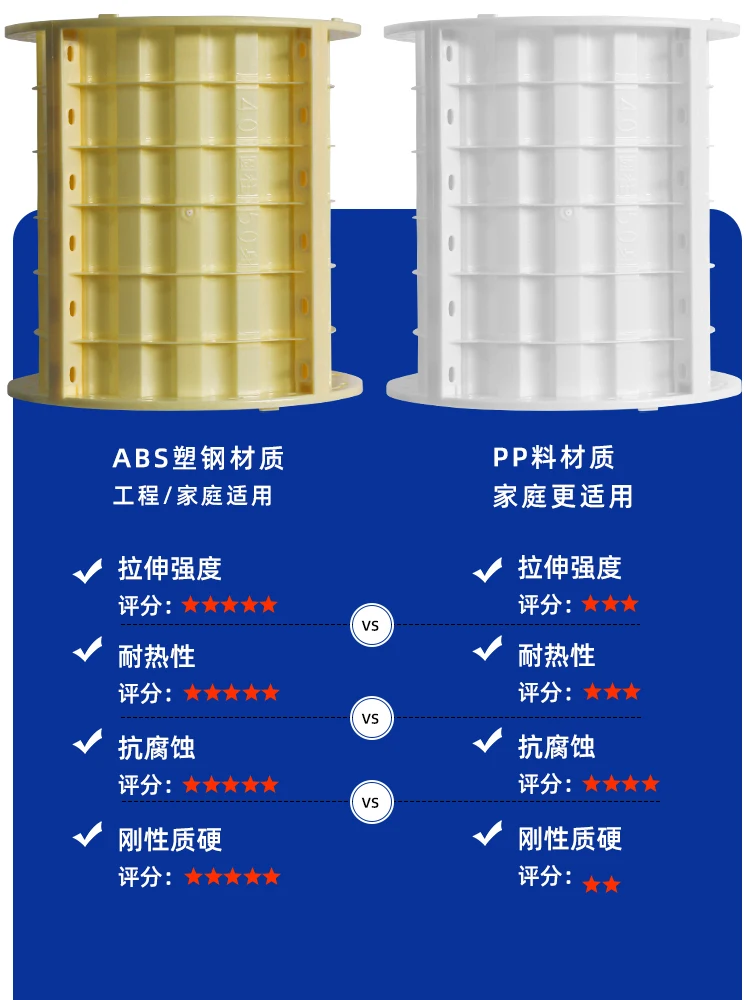 Roman Column Column Body Mold Glossy Cylinder Accessories Model Villa Gate Round Decorative Plastic Formwork