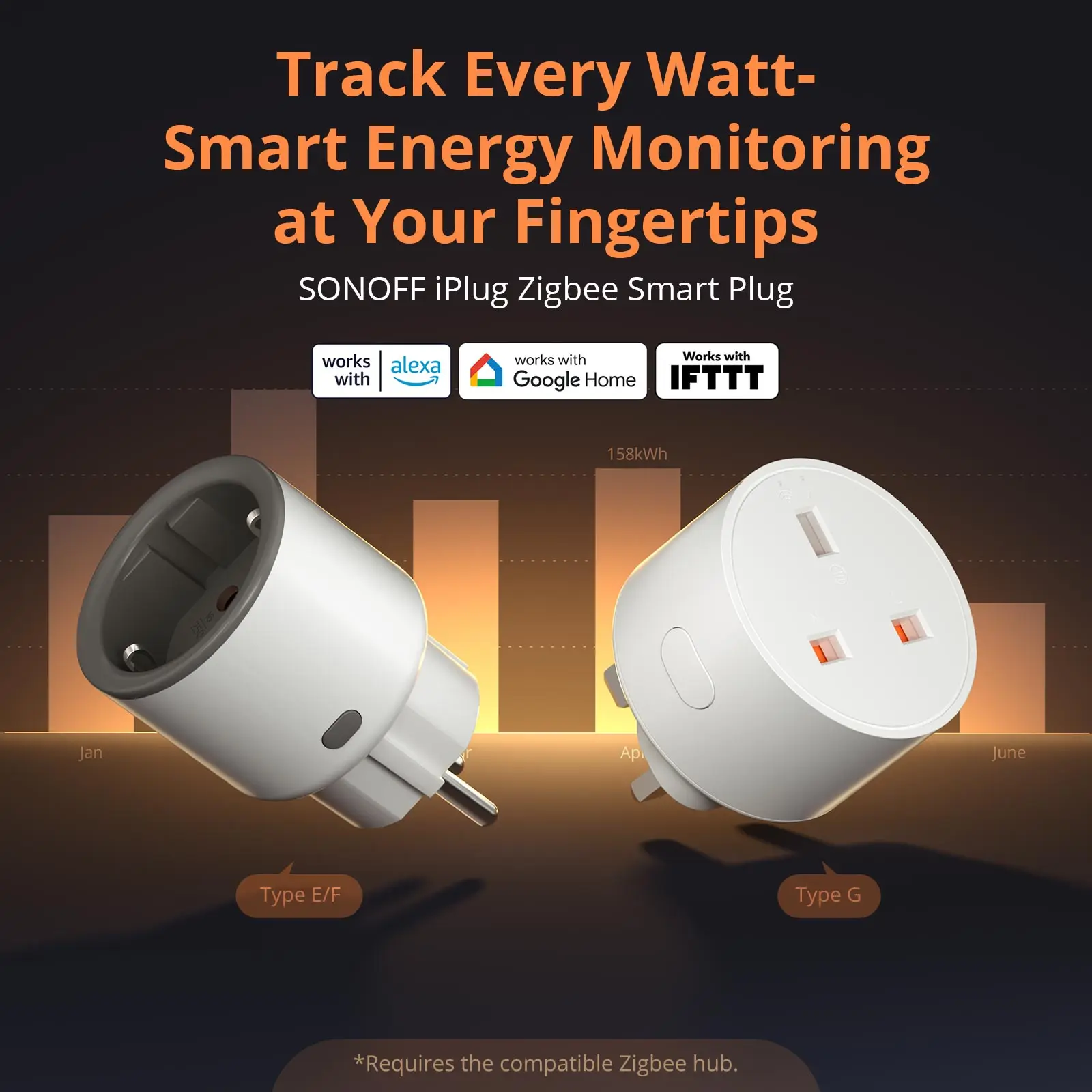 SONOFF S60ZBTPF/TPG iPlug Zigbee Smart Plug S60 ZigBee Version Drahtlose Steckdose für Stromverbrauchsmessung Smart Timer Steckdose ZHA