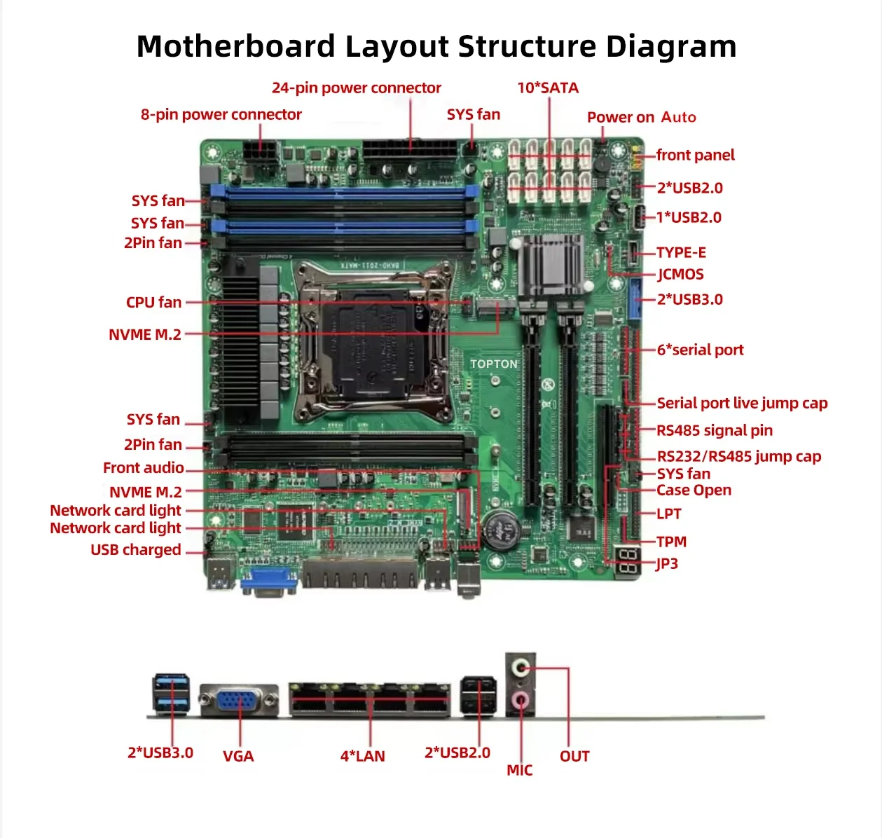 Topton 10-Bay X99 NAS Motherboard XEON E5 V4 C612 6*DDR4  4*2.5G LAN 10*SATA 2*NVMe 3*PCIE Split Firewall Server M-ATX Mainboard - view 3